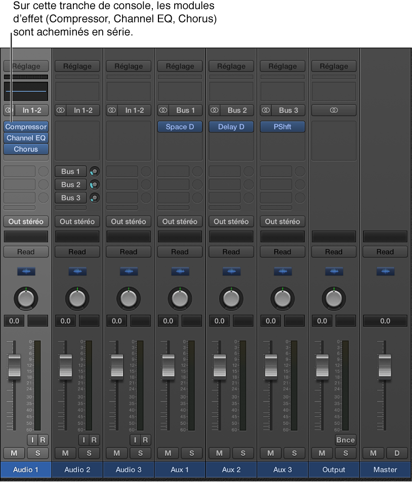 Figure. Tranche de console avec trois modules d’effet acheminés en série.