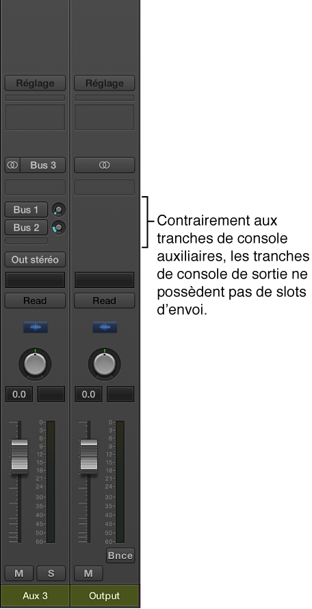 Figure. Tranche de console de sortie.