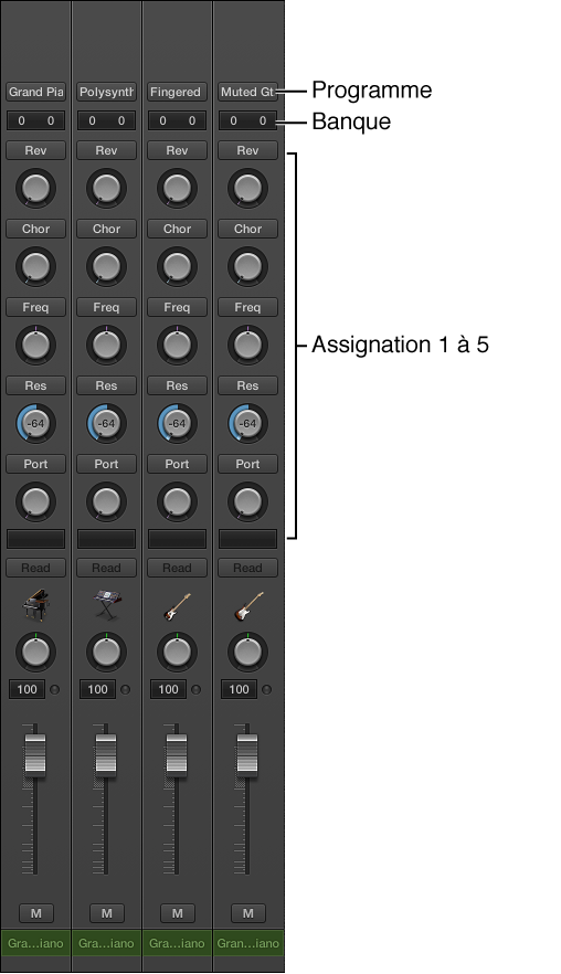 Figure. Tranches de console MIDI avec tous les composants de tranche de console.