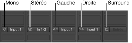 Figure. Boutons de format d’entrée Mono, Stéréo, Gauche, Droite et Surround sur les tranches de console.
