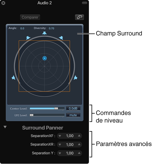 Figure. Fenêtre de panoramique mono vers Surround.