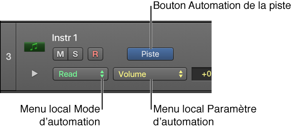 Figure. Menu local « Paramètres de l’Automation » disponible dans l’en-tête d’une piste.