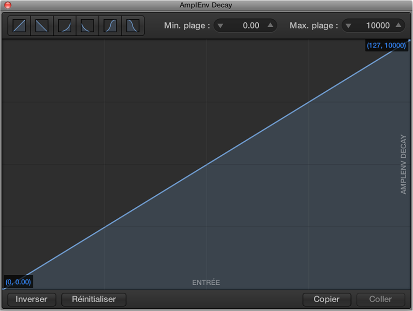 Figure. Graphique Paramètre.