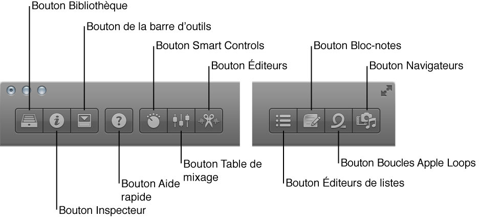 Figure. Boutons de la barre des commandes.