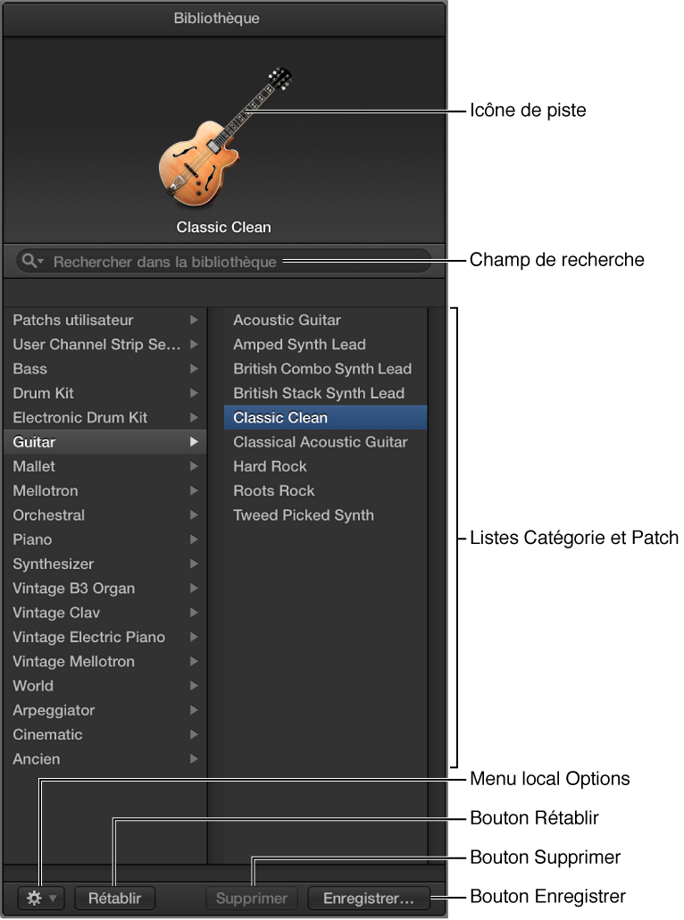 Figure. La bibliothèque.