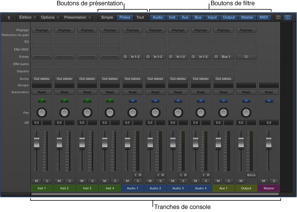Figure. La table de mixage.