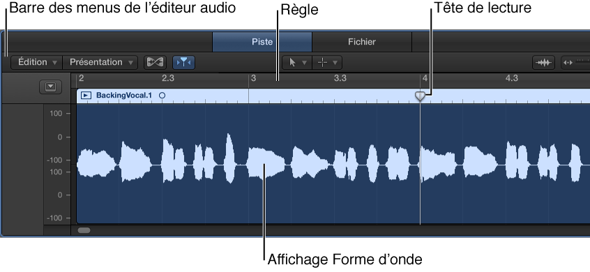 Figure. L’éditeur de piste audio.
