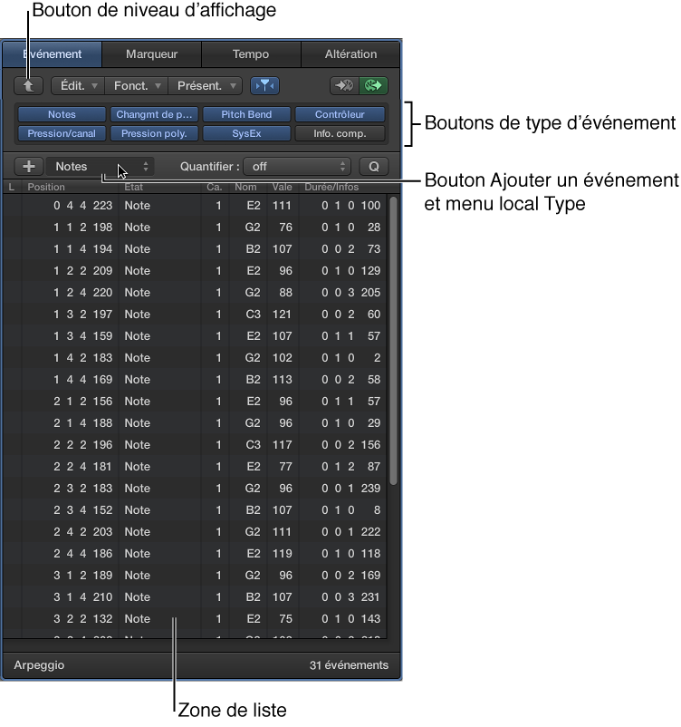 Figure. La liste d’événements.