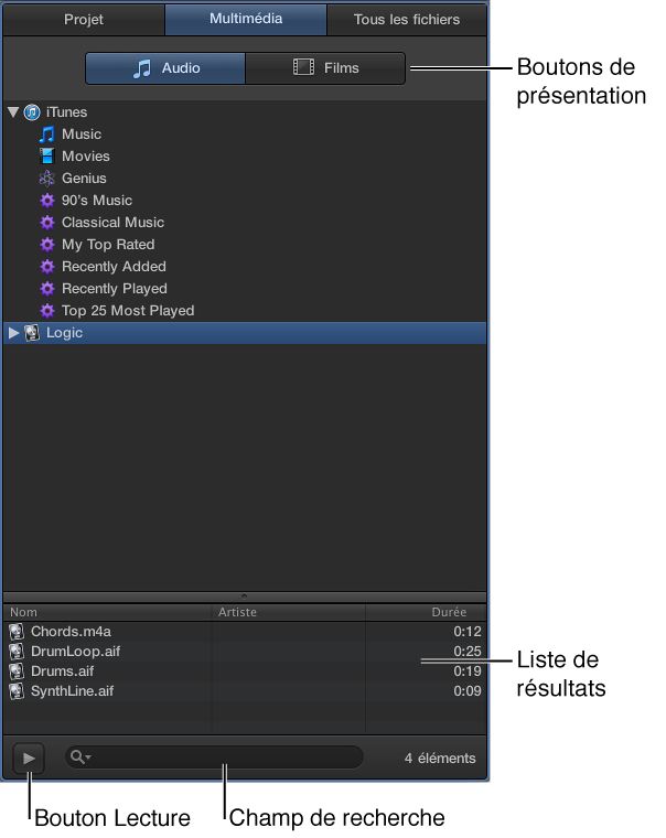 Figure. Le navigateur multimédia.
