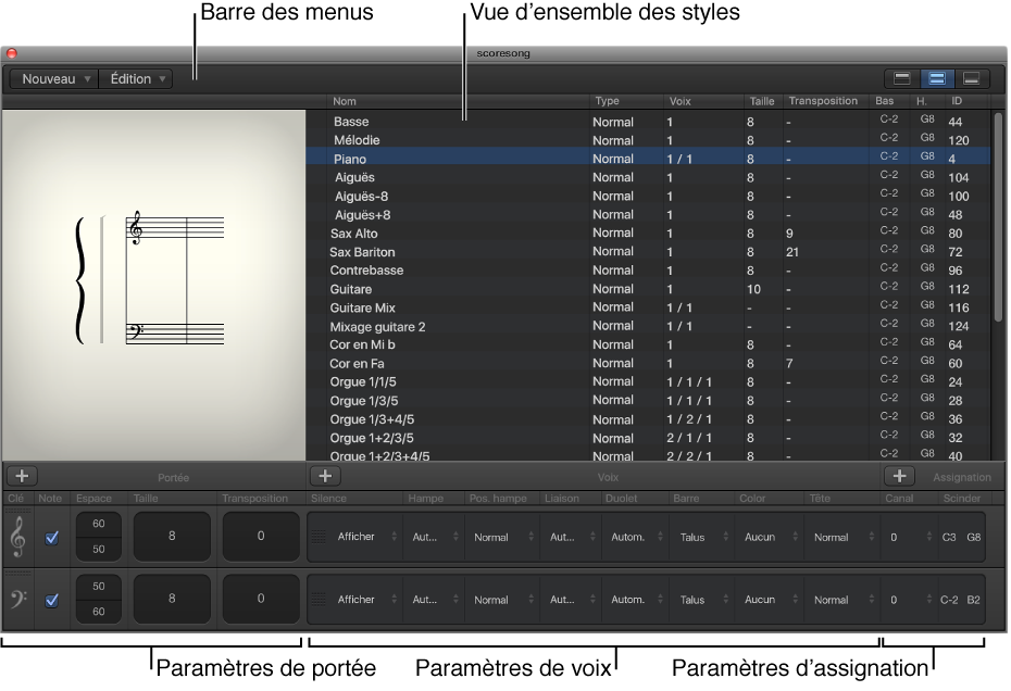 Figure. Fenêtre Style de portée.