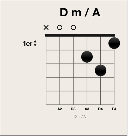 Figure. Point noir de position de doigt sur une grille d’accords