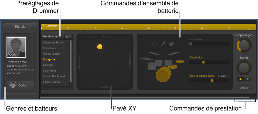 Figure. Éditeur Drummer.