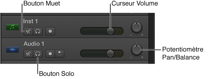 Figure. En-tête des pistes montrant les boutons Muet et Solo, le curseur du volume et le potentiomètre Pan./Balance.