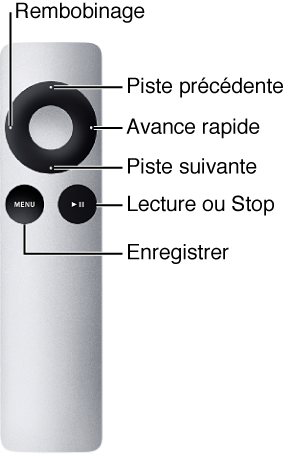 Figure. Télécommande Apple Remote montrant les assignations de raccourci clavier au clic court.