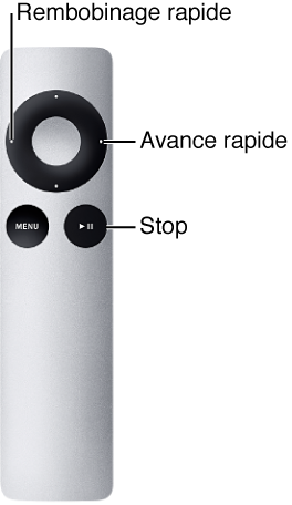 Figure. Télécommande Apple Remote avec les assignations de raccourci clavier au clic long.