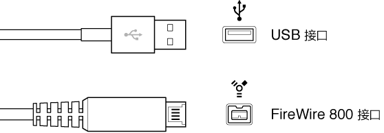 图。 USB 和 FireWire 接口类型插图。