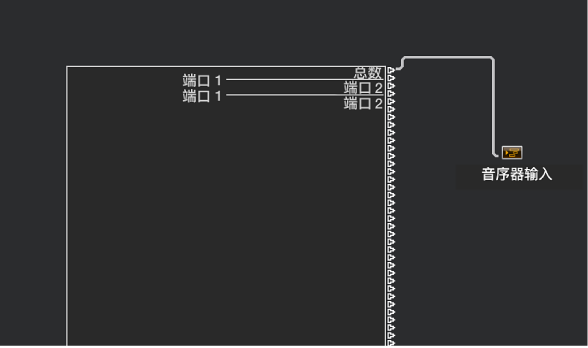 图。 物理输入对象。