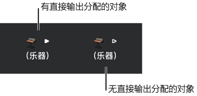 图。 存在和不存在直接输出分配的乐器对象。