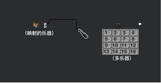 图。 连接两个对象之间的电缆。