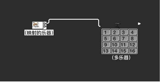 图。 连接两个对象之间的电缆。