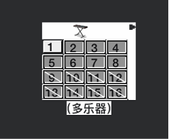 图。 显示选中的、激活的和移除的子通道的多乐器对象。