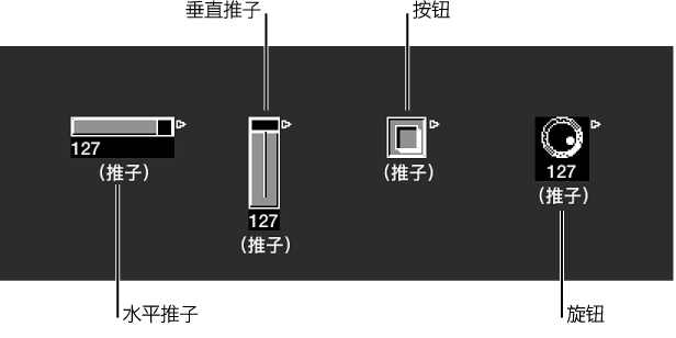 图。 水平、垂直、按钮和旋钮推子类型。