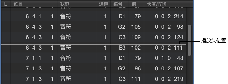 图。 以白线形式显示播放头位置的事件列表。