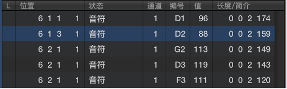 图。 显示音符事件的“事件列表”标签。
