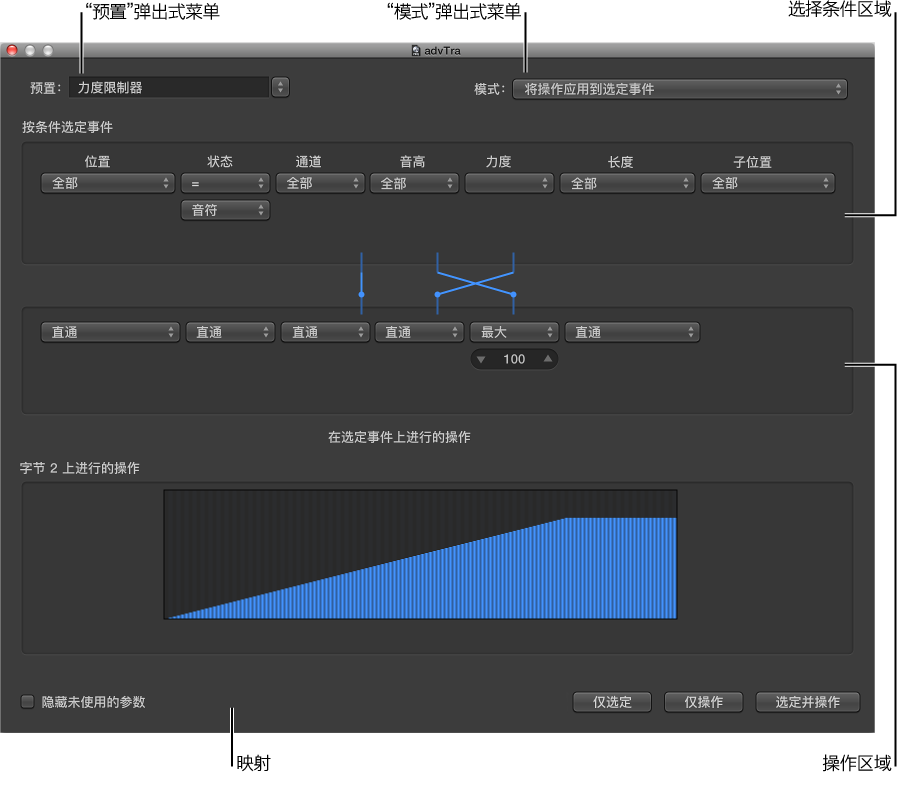 图。 指出变换窗口中的主参数。