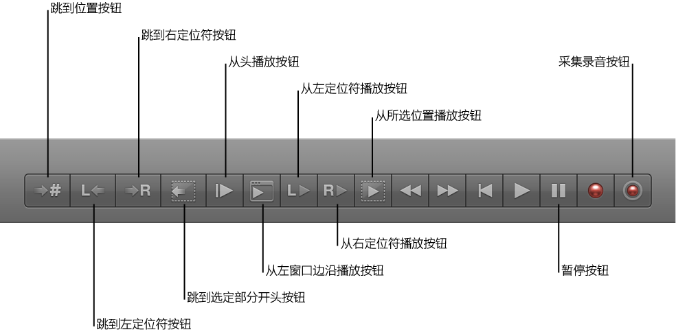 图。 显示所有附加按钮的走带控制按钮。