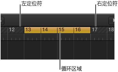 图。 循环区域位于左右定位符之间的小节标尺。