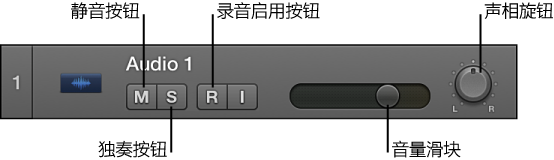 图。 控制已标出的轨道头。