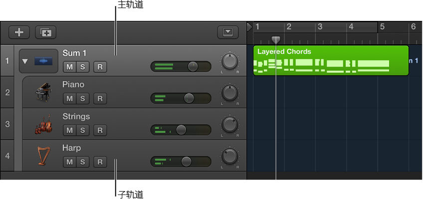 图。 显示主轨道和子轨道的总和堆栈。