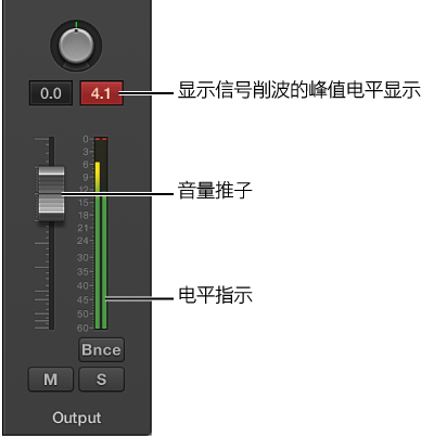 图。 显示峰值电平显示中的信号削波。