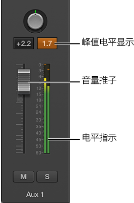 图。 显示峰值电平显示中的信号削波。