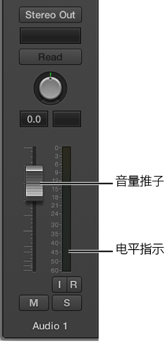 图。 音量推子和电平指示。
