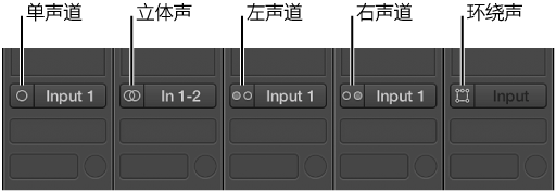 图。 通道条上的“单声道”、“立体声”、“左声道”、“右声道”和“环绕声”输入格式。