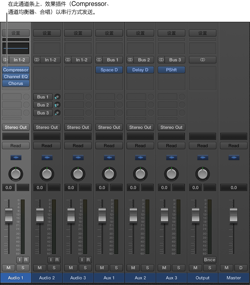 图。 带有三个效果插件的通道条串行发送。