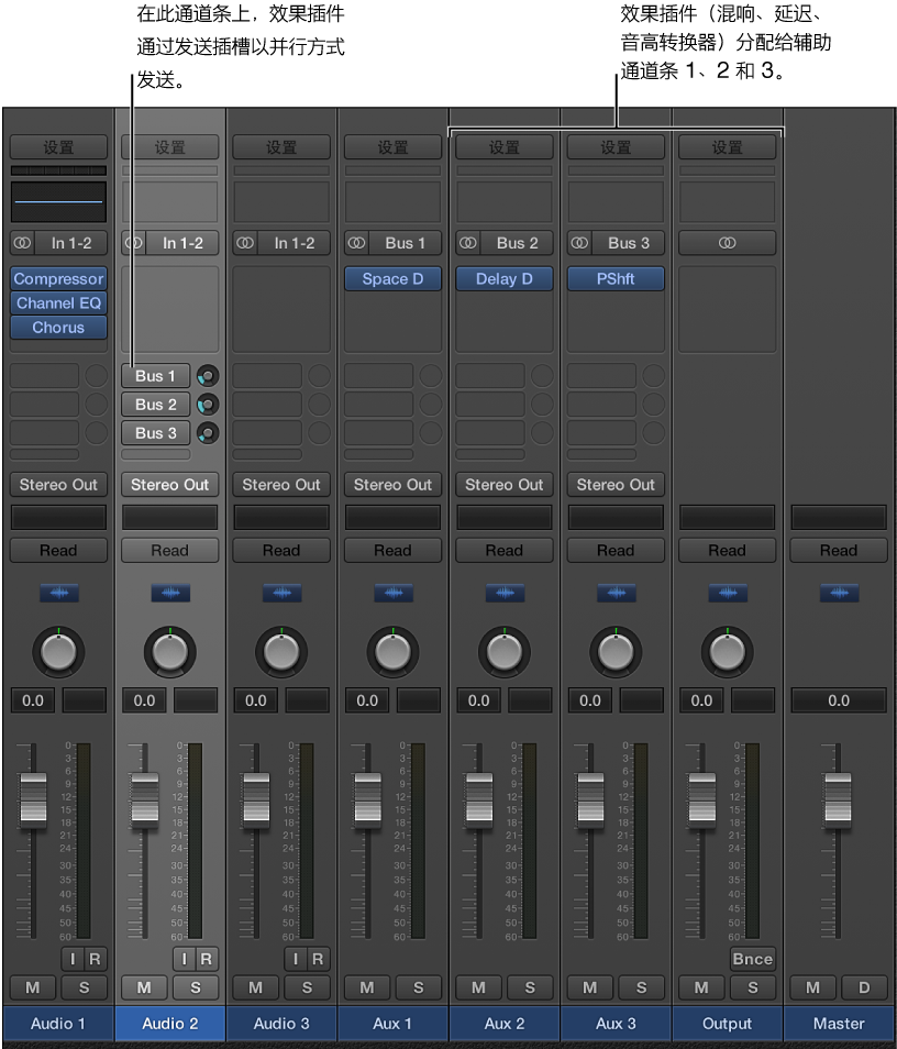 图。 带有三个效果插件的通道条通过发送并行发送。