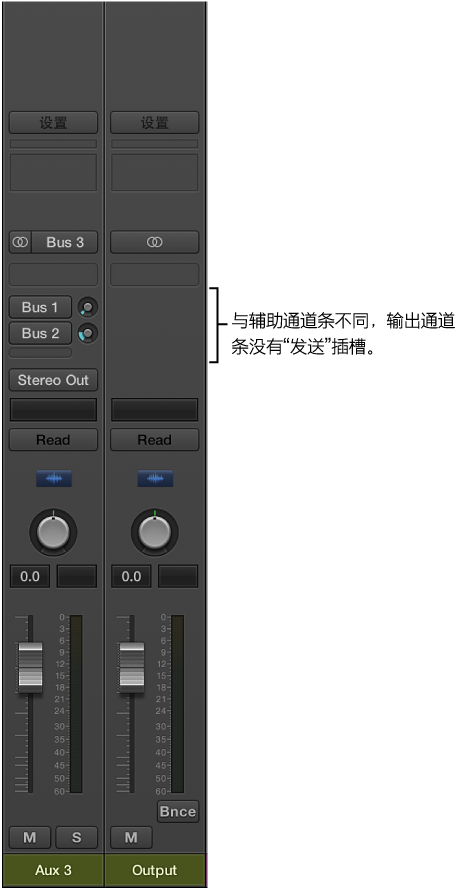图。 输出通道条。