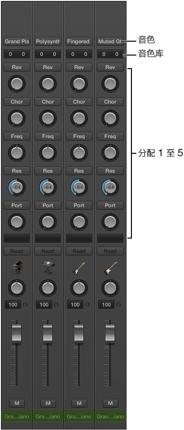 图。 带有所有通道条组件的 MIDI 通道条。