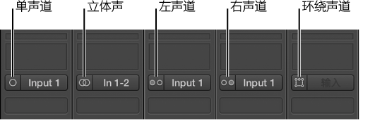 图。 通道条上的“单声道”、“立体声”、“左声道”、“右声道”和“环绕声”输入格式按钮。