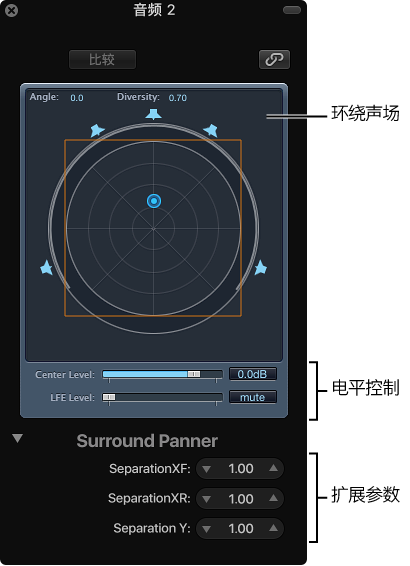 图。 “单声道到环绕声声相器”窗口。