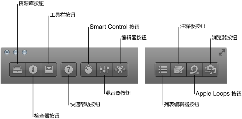 图。 控制栏按钮