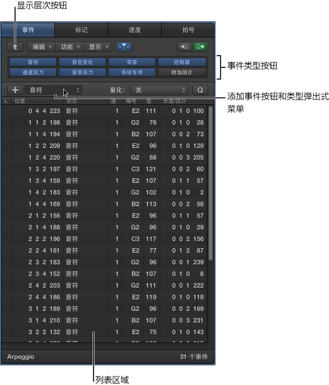 图。 事件列表。