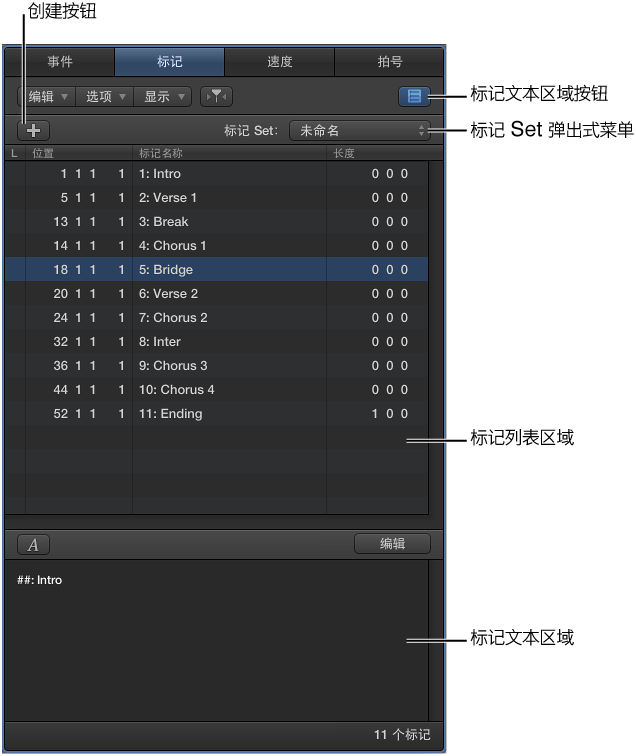 图。 标记列表。