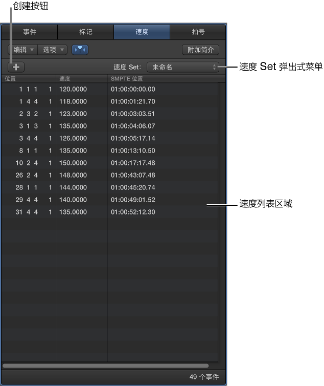 图。 速度列表。