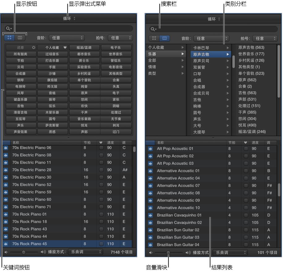 图。 循环浏览器。