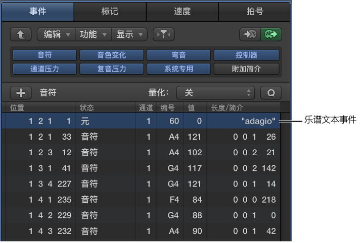 图。 “事件列表”中的乐谱文本事件。