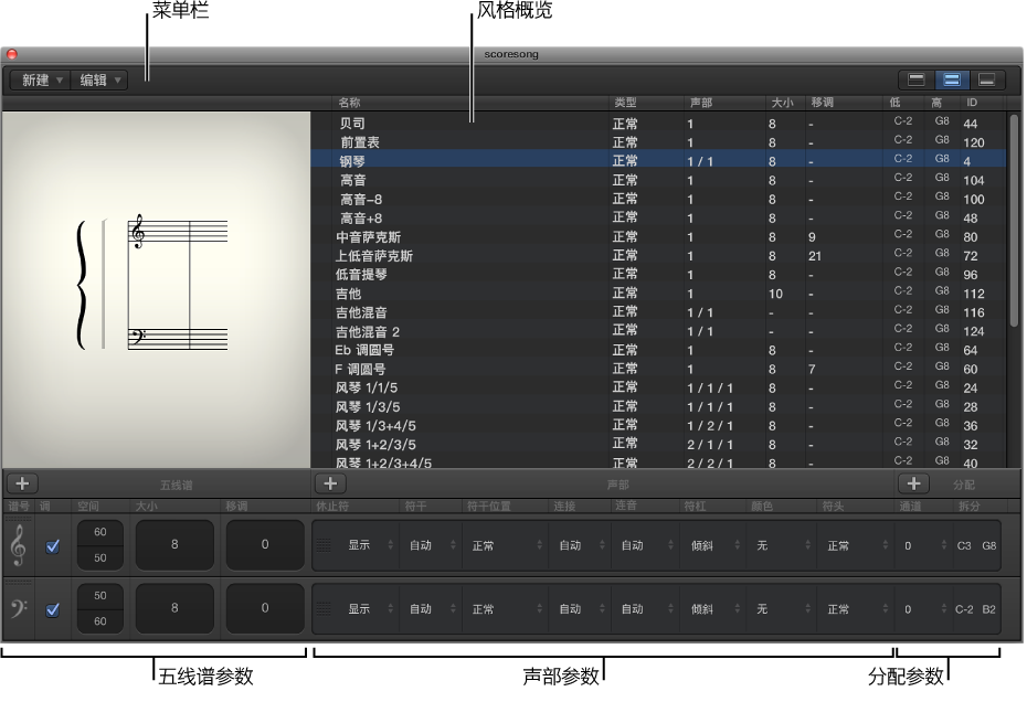 图。 “五线谱风格”窗口。